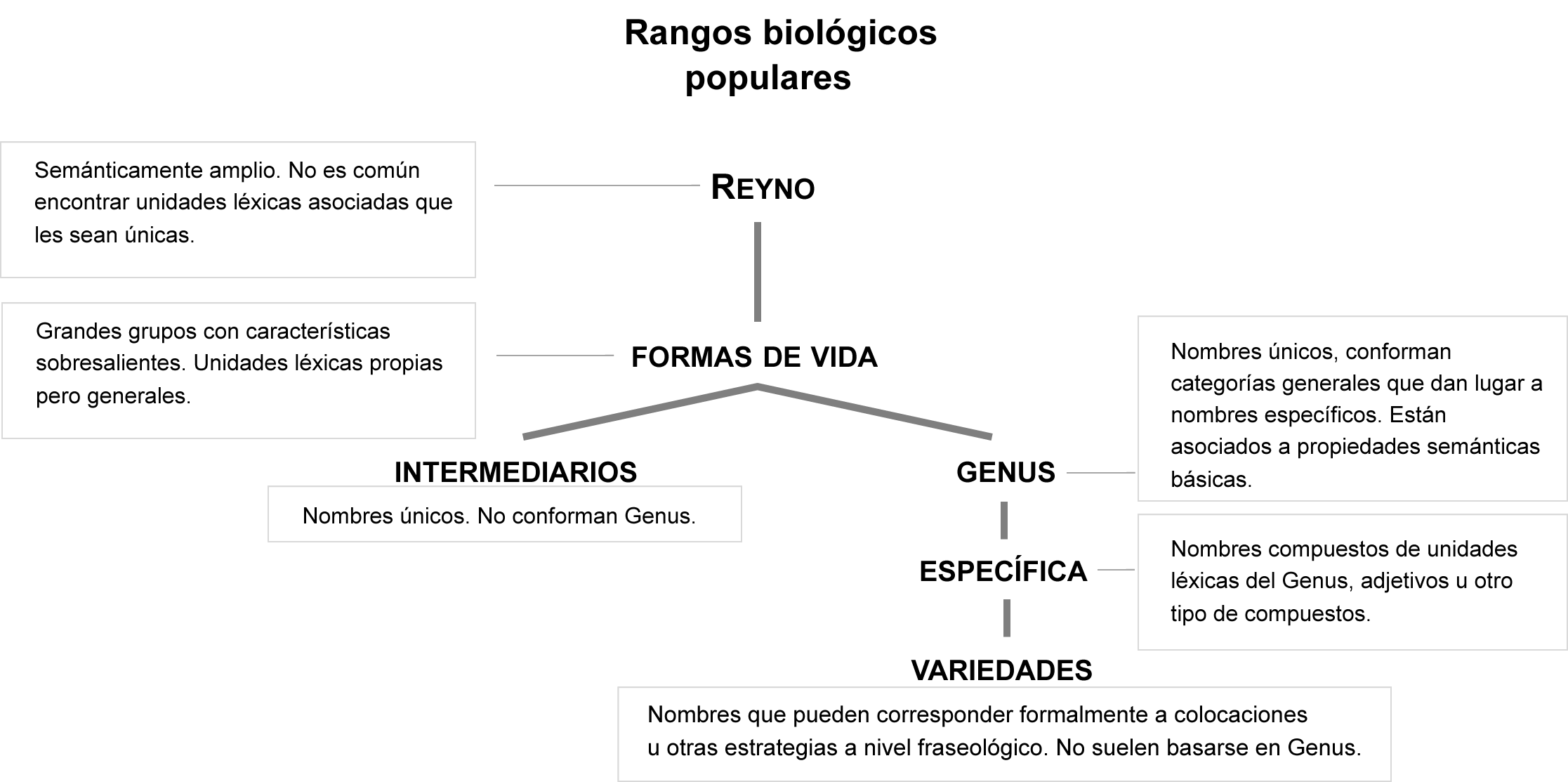 rangosbiol¢gicospopulares